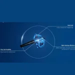 بلاور بوش الاصلى GBL620